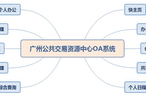 天翎myapps低代码平台— 广州公共资源交易中心oa系统