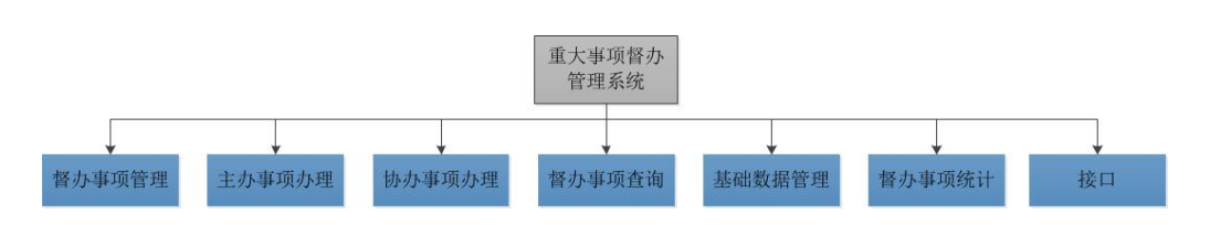 天翎myapps低代码平台案例分享—广东粤运股份有限公司督办管理系统
